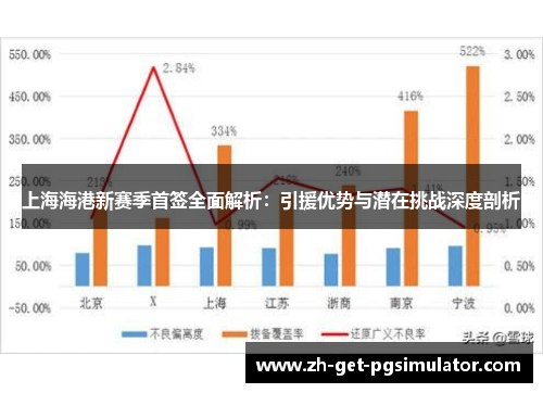 上海海港新赛季首签全面解析：引援优势与潜在挑战深度剖析
