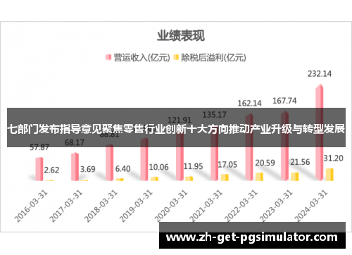 七部门发布指导意见聚焦零售行业创新十大方向推动产业升级与转型发展