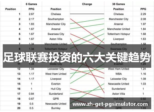 足球联赛投资的六大关键趋势 足球联赛投资的六大关键趋势