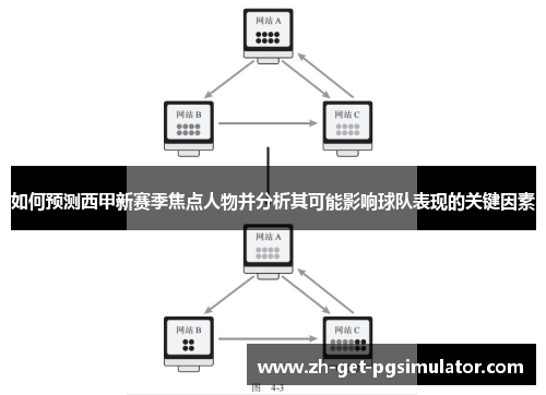 如何预测西甲新赛季焦点人物并分析其可能影响球队表现的关键因素