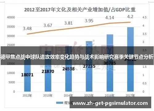 德甲焦点战中球队进攻效率变化趋势与战术影响研究赛季关键节点分析