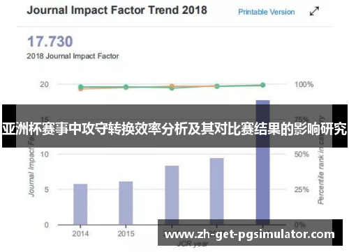 亚洲杯赛事中攻守转换效率分析及其对比赛结果的影响研究