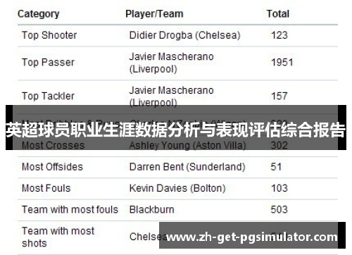 英超球员职业生涯数据分析与表现评估综合报告