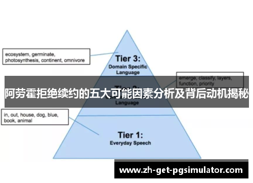 阿劳霍拒绝续约的五大可能因素分析及背后动机揭秘 阿劳霍拒绝续约的五大可能因素分析及背后动机揭秘