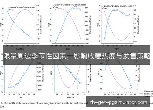 限量周边季节性因素,影响收藏热度与发售策略 限量周边季节性因素,影响收藏热度与发售策略